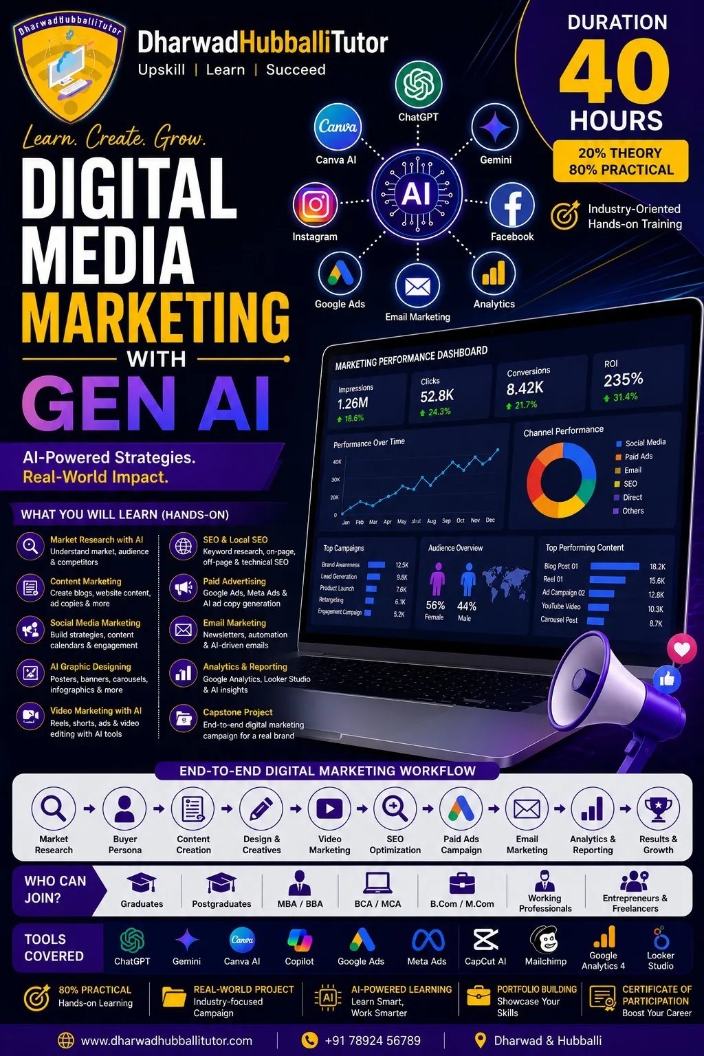 Digital Media Marketing with Generative AI Workshop